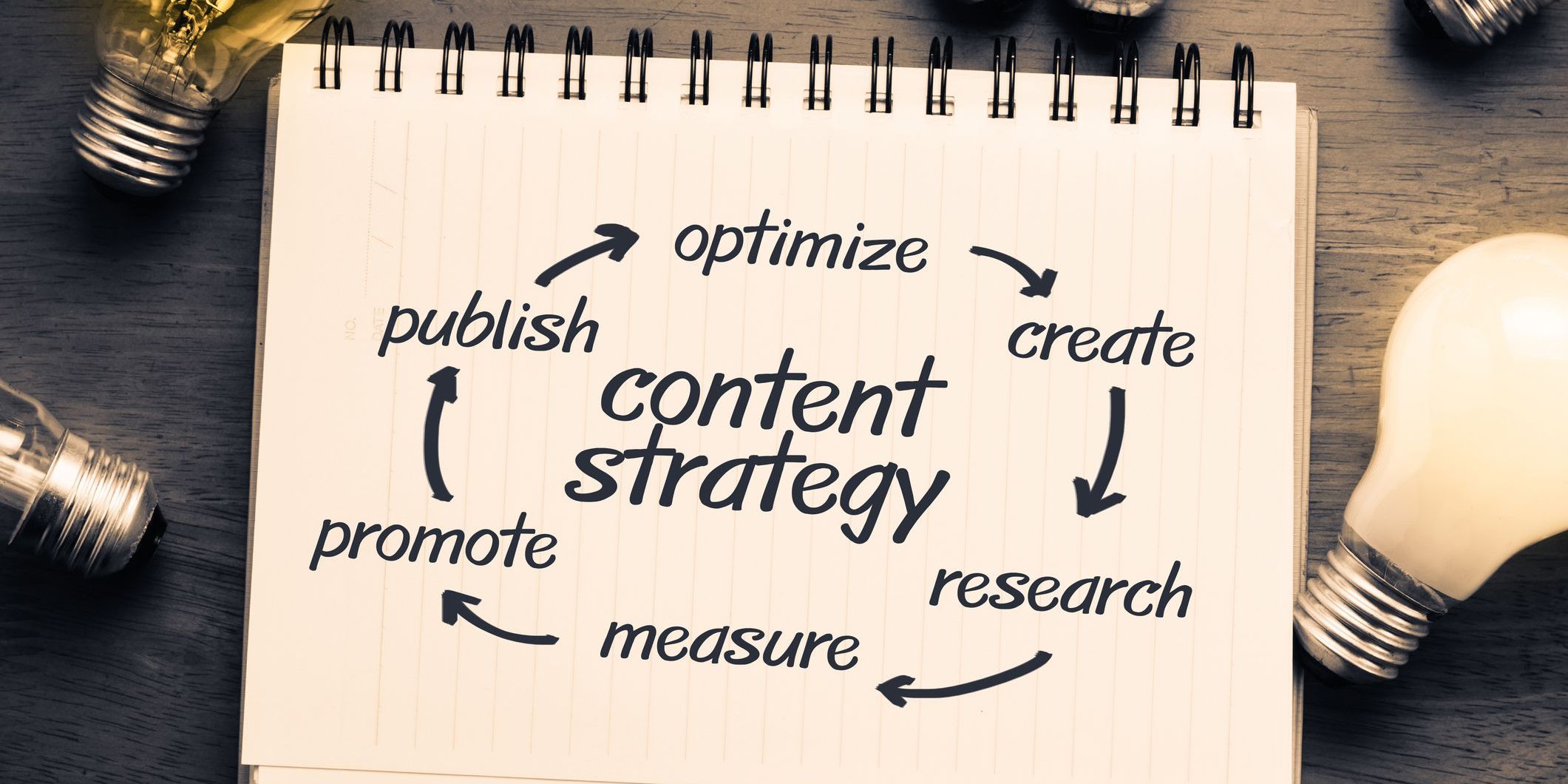 Content strategy concept on notebook.